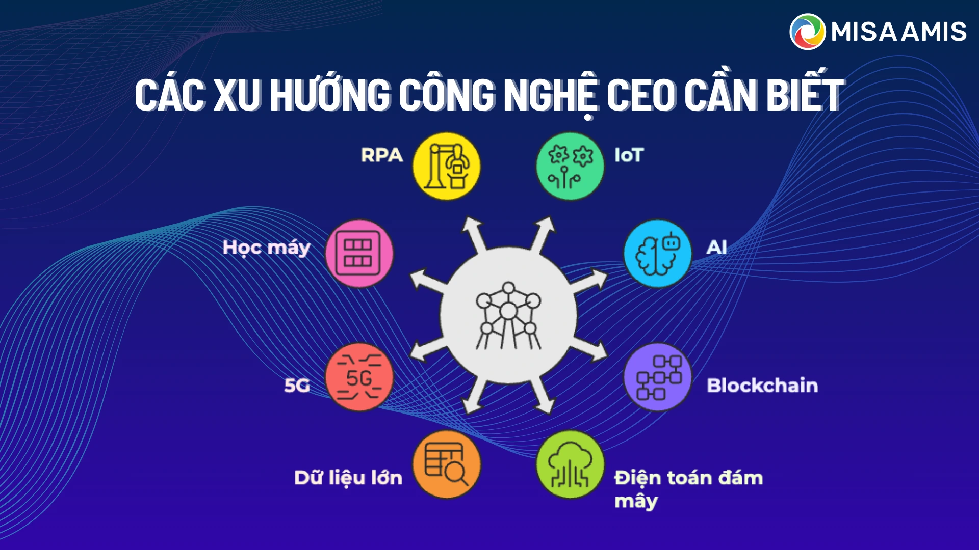 cac-xu-huong-cong-nghe