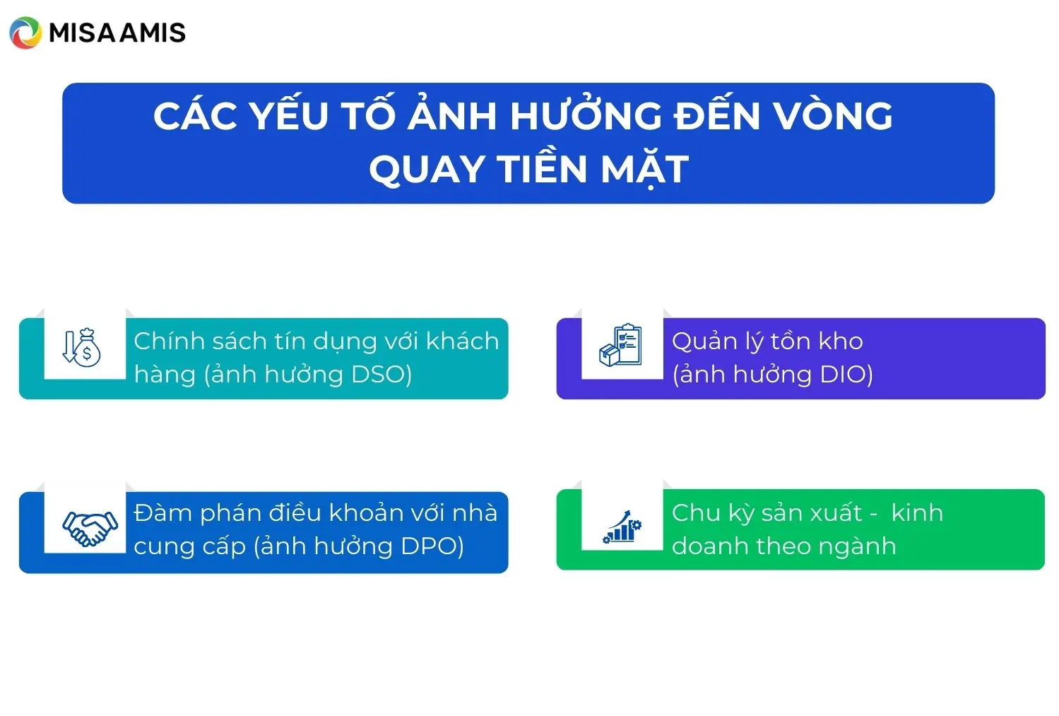 Các yếu tố ảnh hưởng đến vòng quay tiền mặt