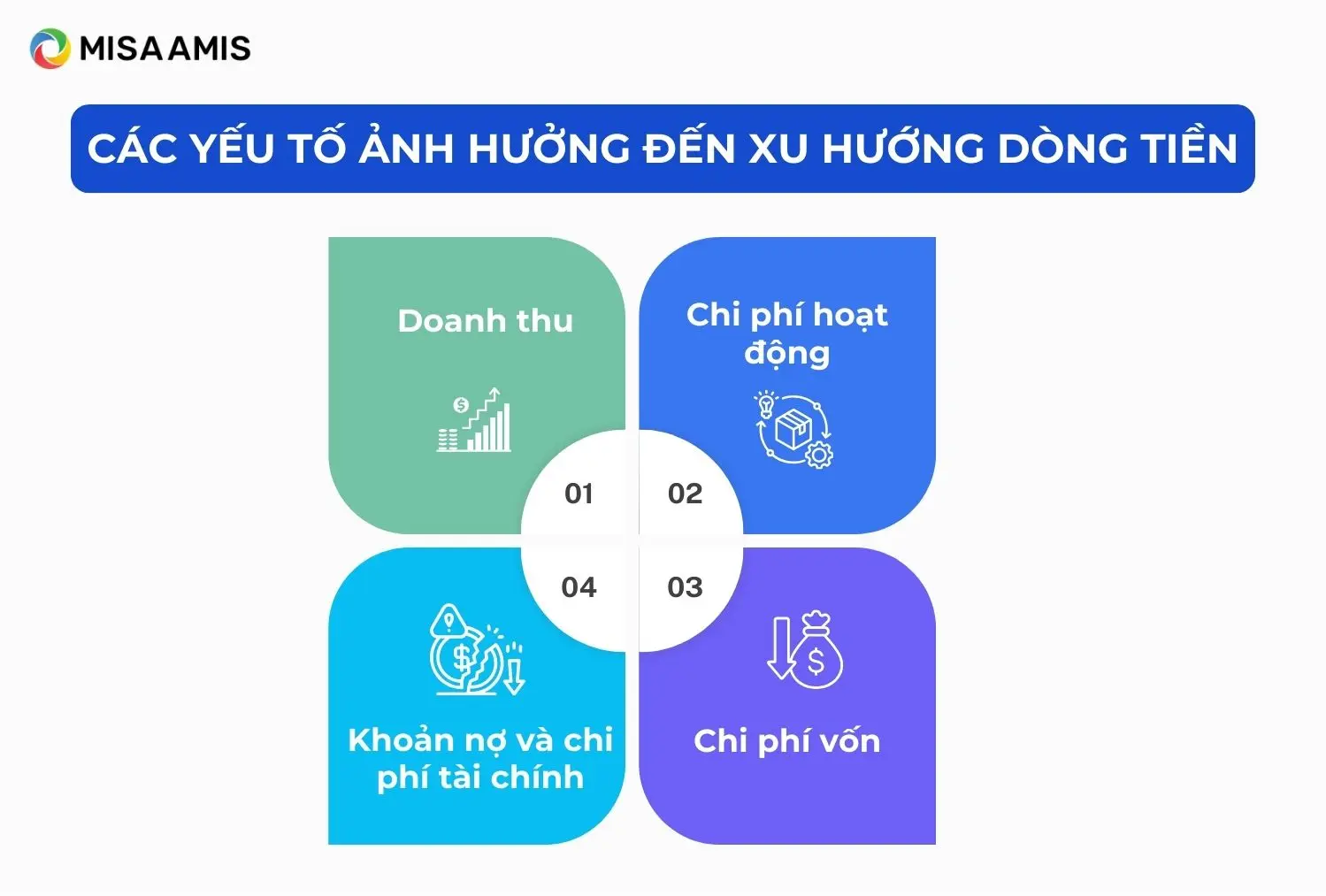 Các yếu tố ảnh hưởng đến xu hướng dòng tiền 