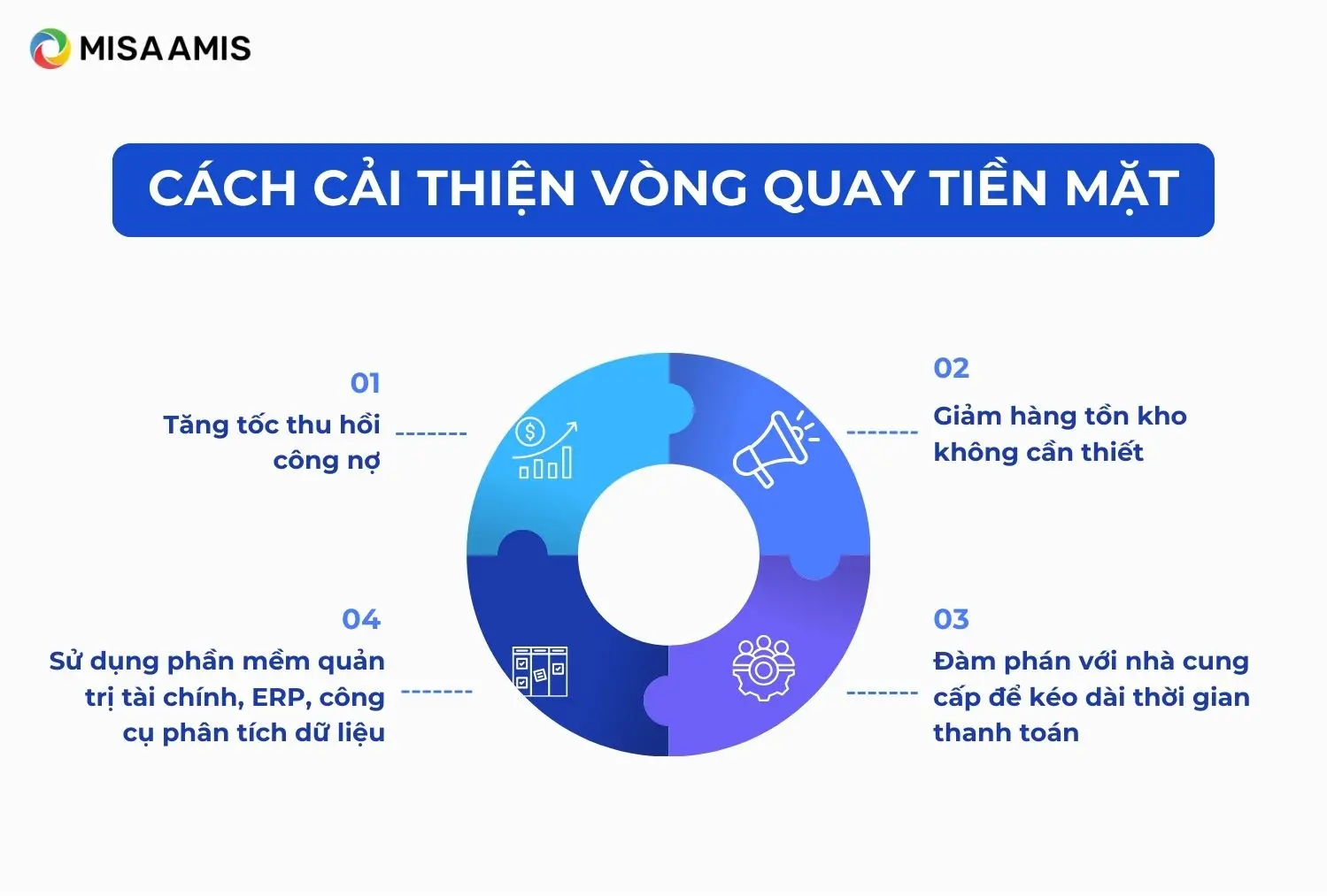 Phương pháp cải thiện chỉ số Cash Conversion Cycle