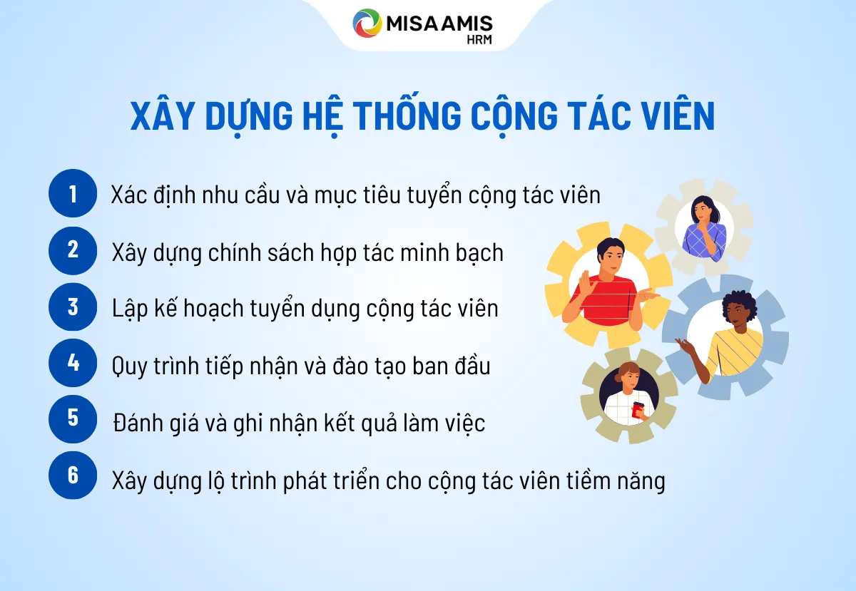cách xây dựng hệ thống cộng tác viên
