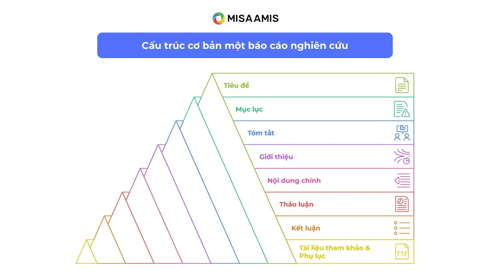 Cấu trúc cơ bản của một báo cáo nghiên cứu