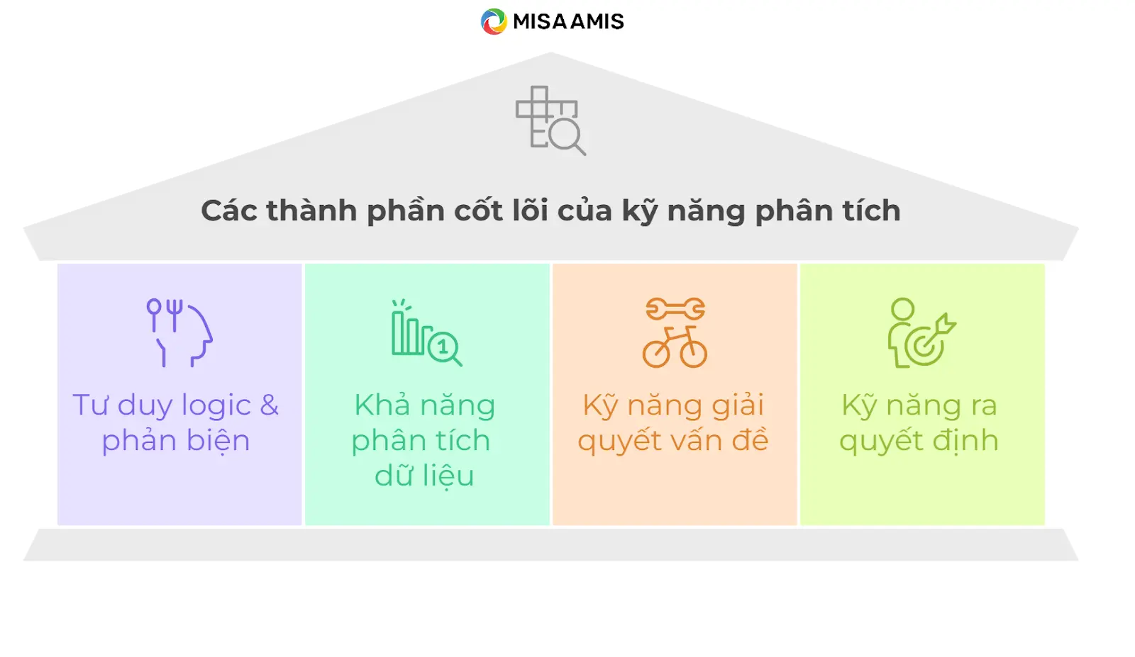 cốt lõi của kỹ năng phân tích