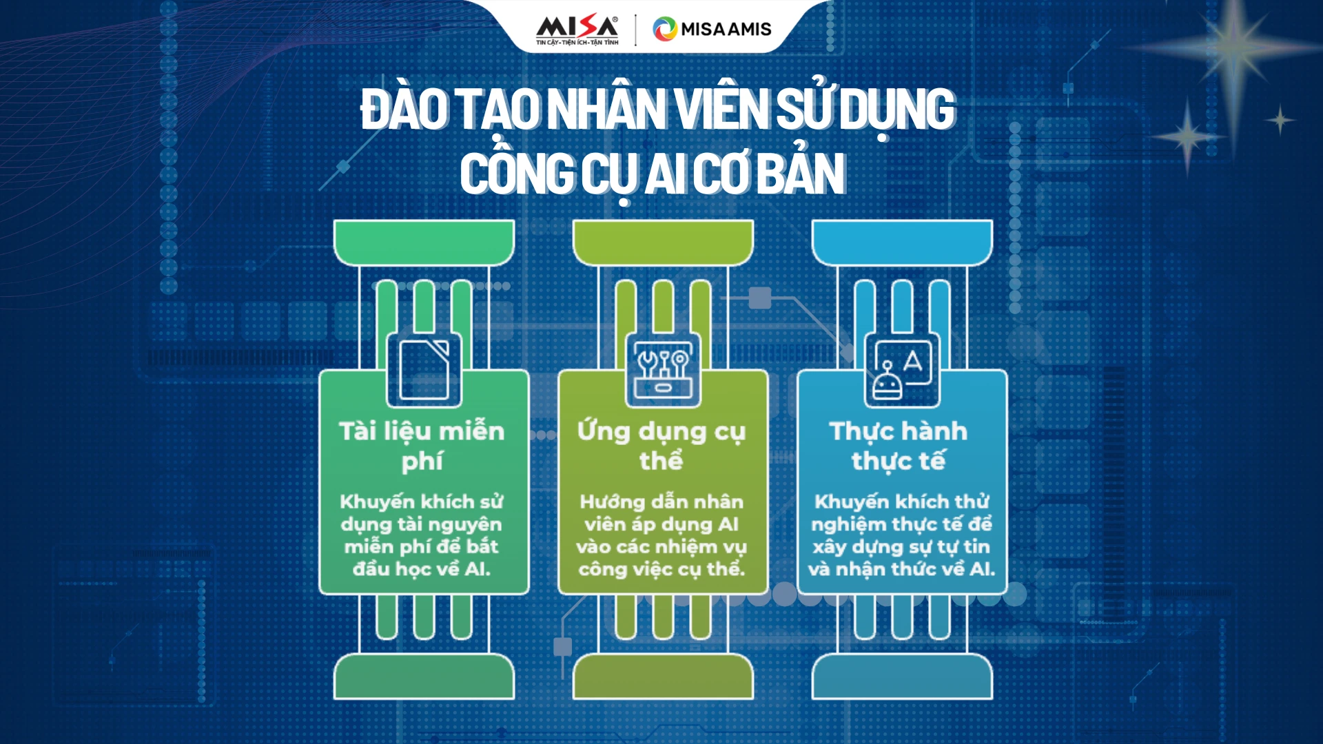dao-tao-nhan-vien-su-dung-cong-cu-ai
