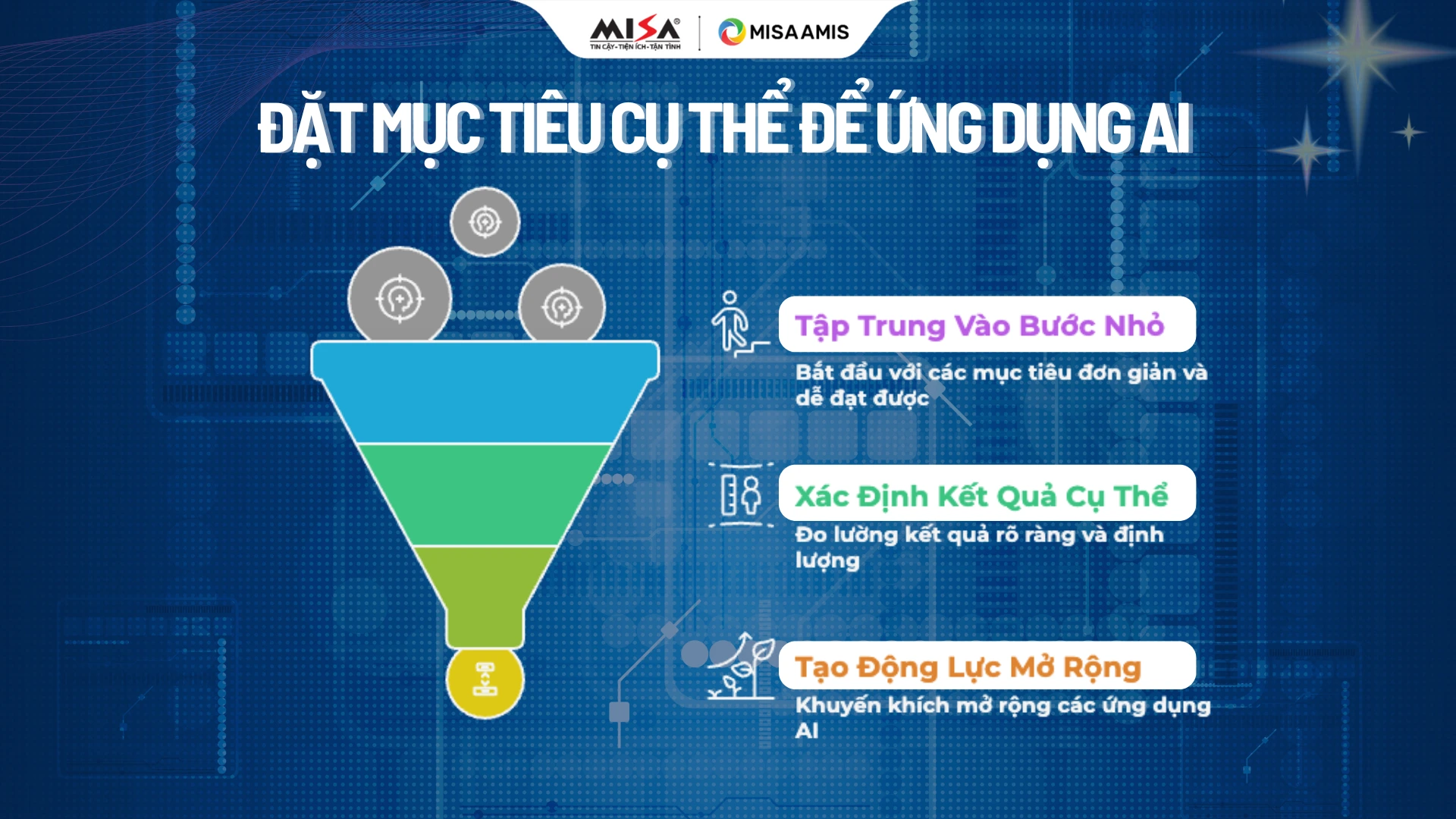 dat-muc-tieu-cu-the