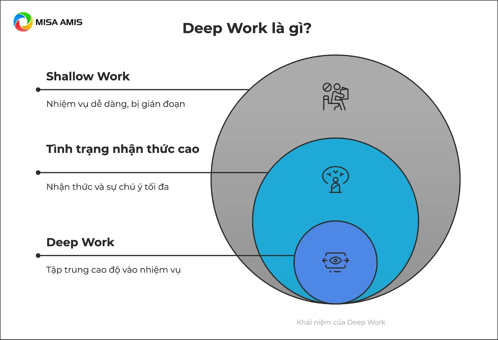 deep work là gì