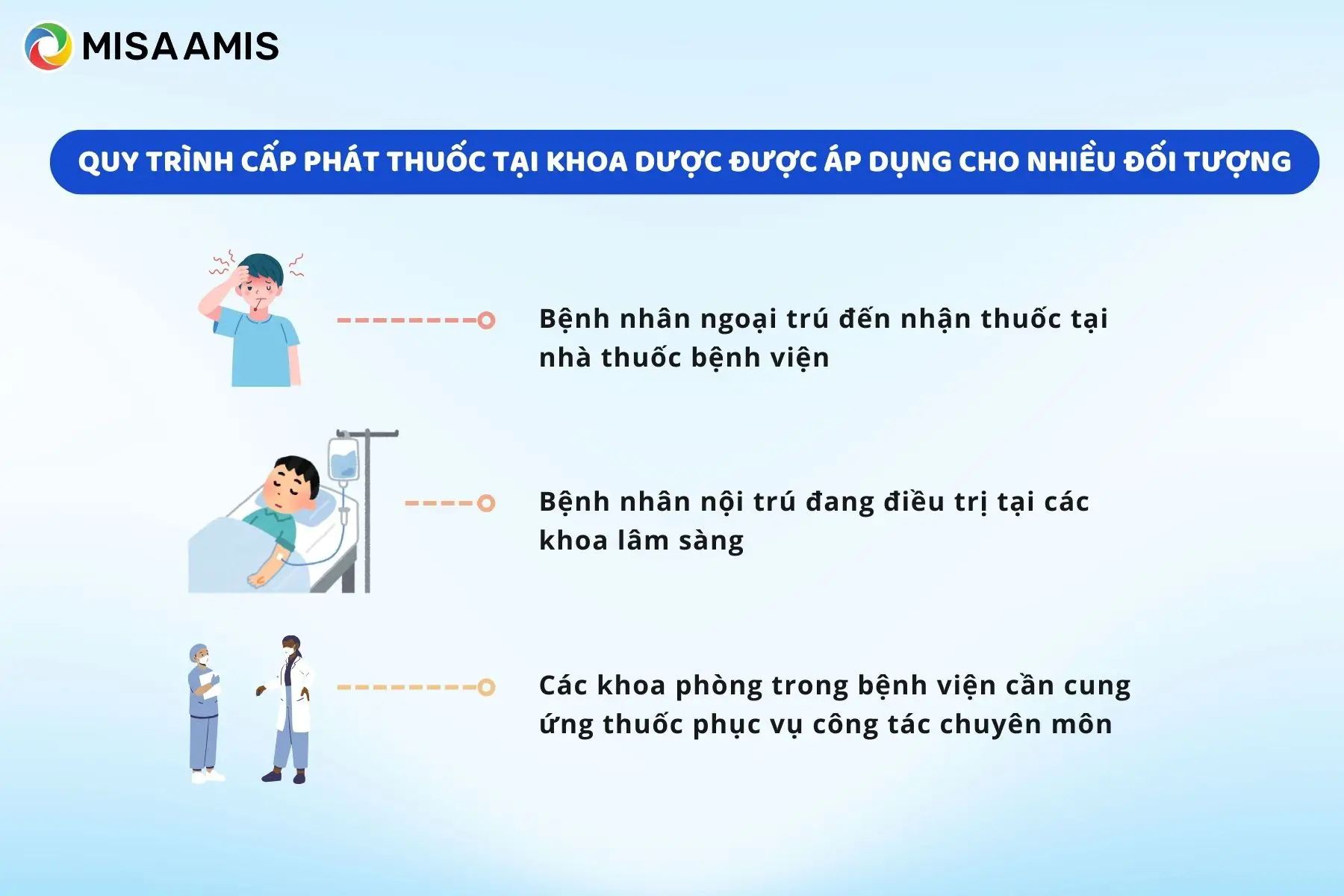 nhóm đối tượng trong quy trình cấp phát thuốc