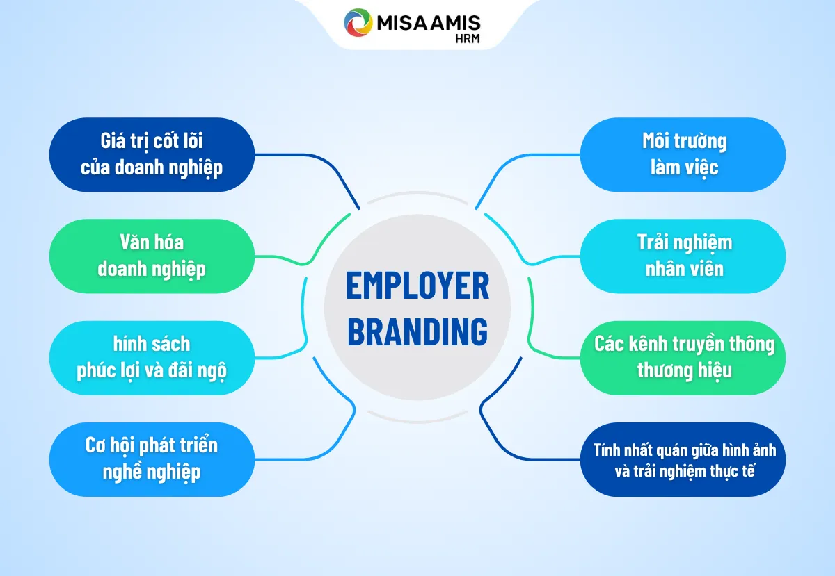 Employer Branding là gì