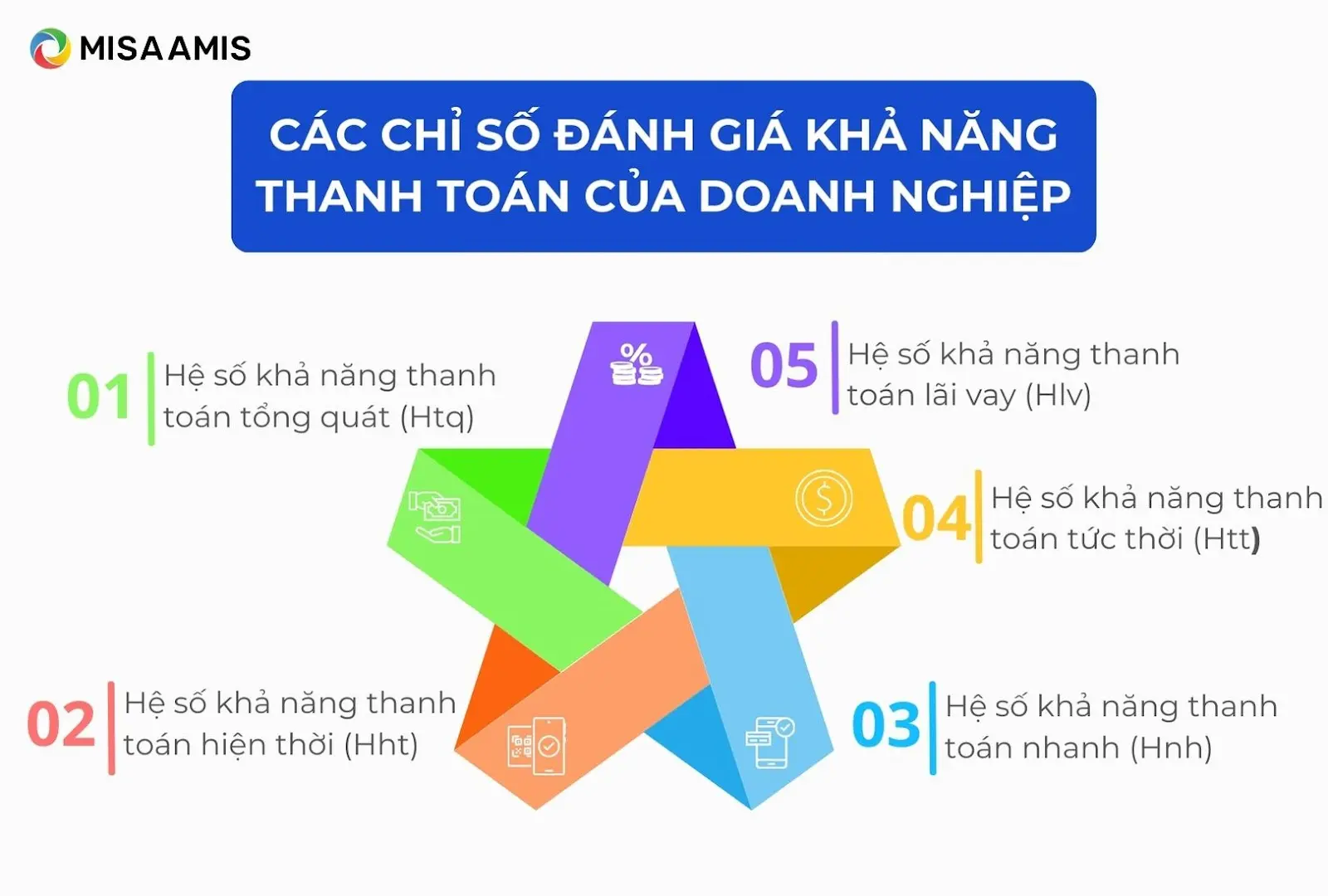 Các chỉ số phân tích khả năng thanh toán của doanh nghiệp