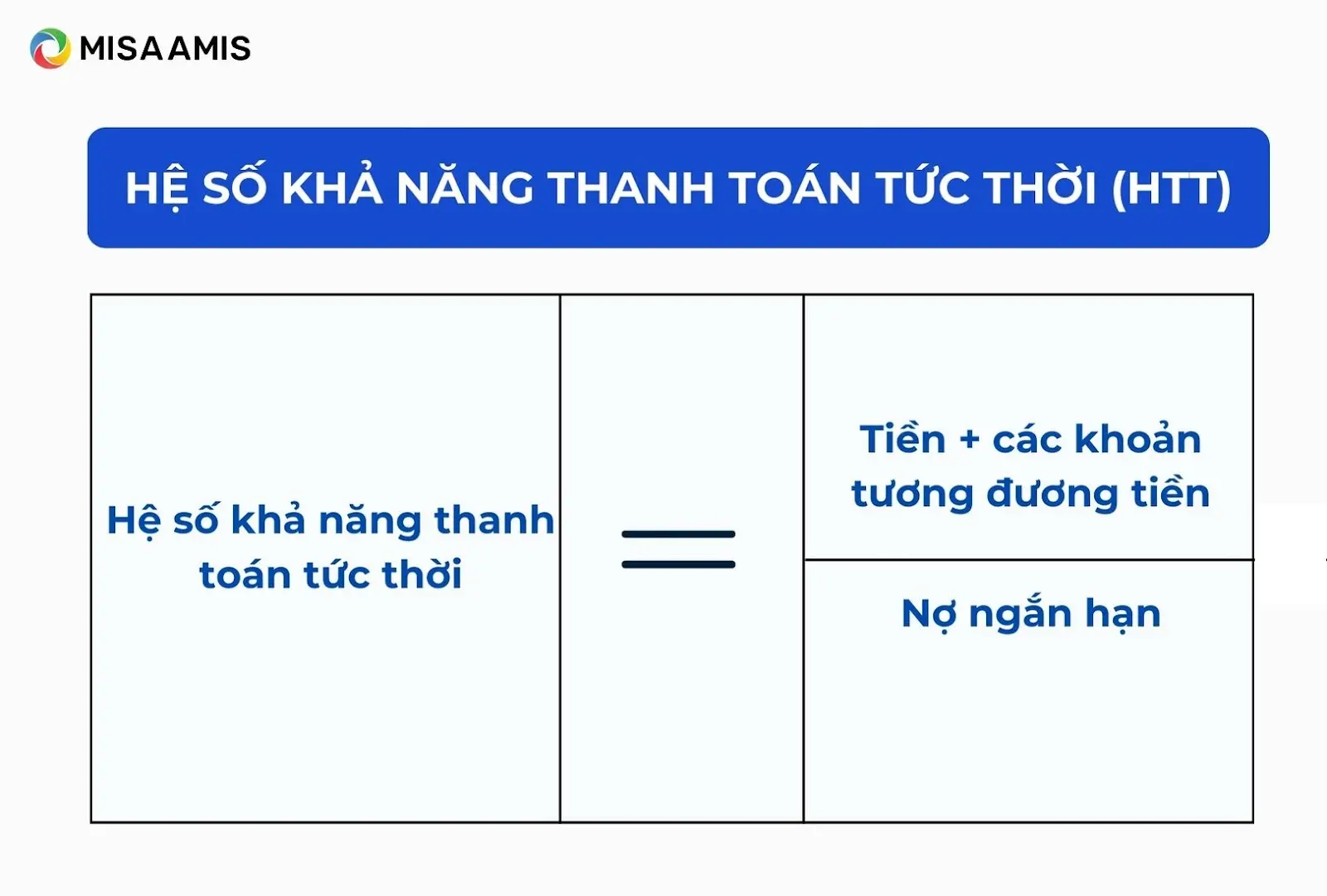 Hệ số khả năng thanh toán tức thời