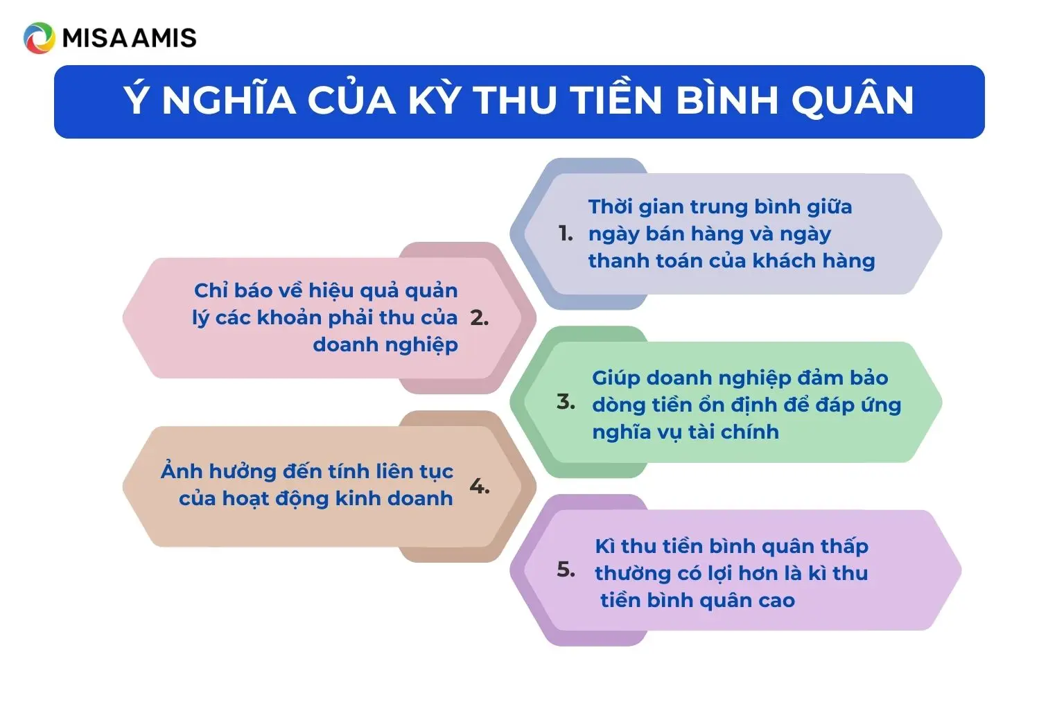 Ý nghĩa của kỳ thu tiền bình quân