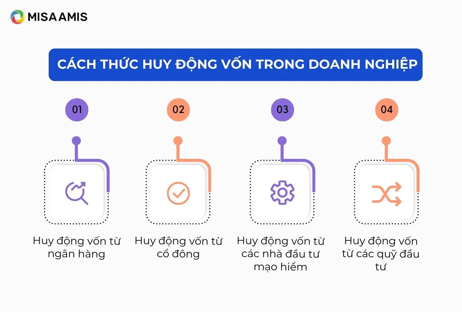 Cách thức huy động vốn trong doanh nghiệp