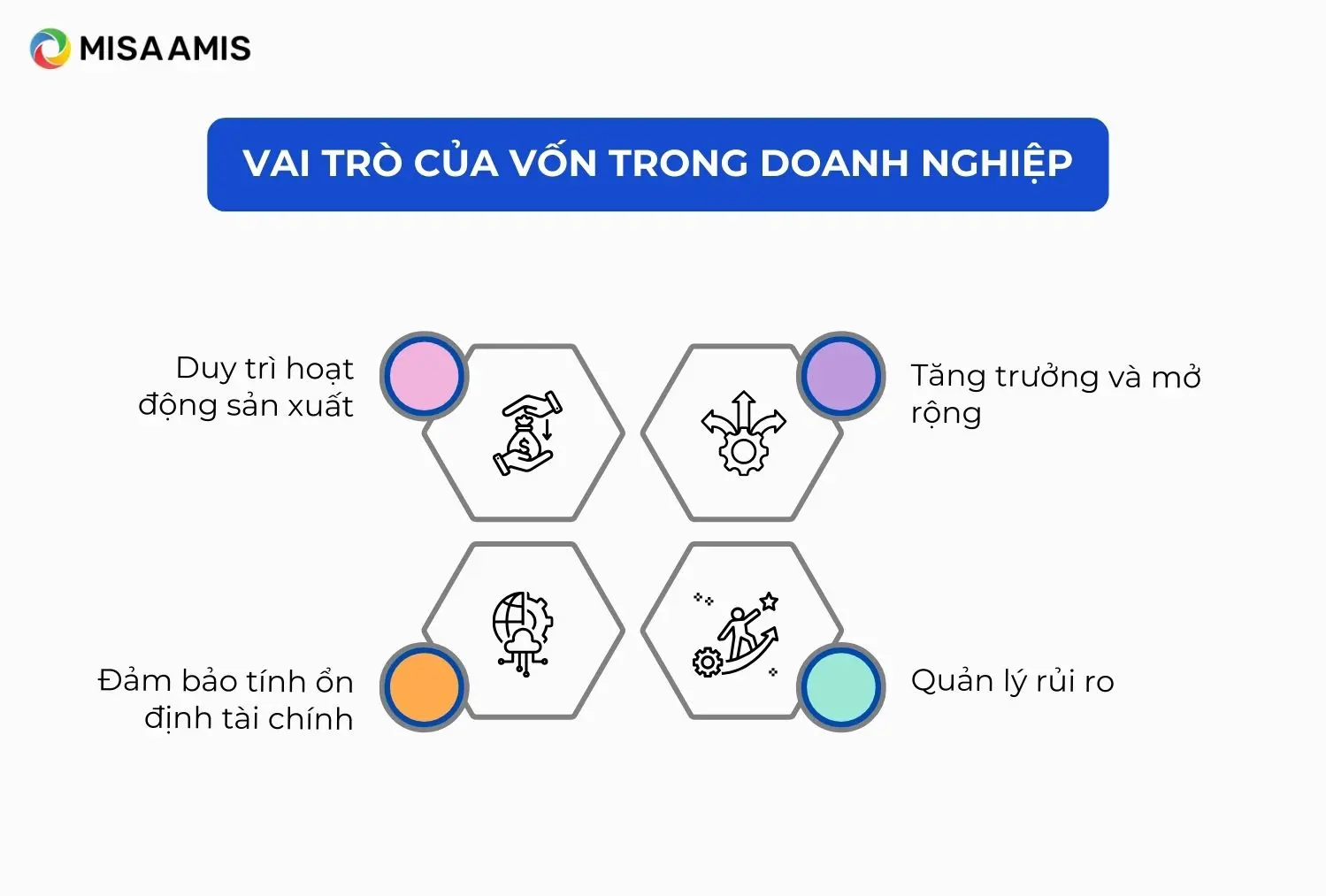 Vai trò của vốn trong doanh nghiệp