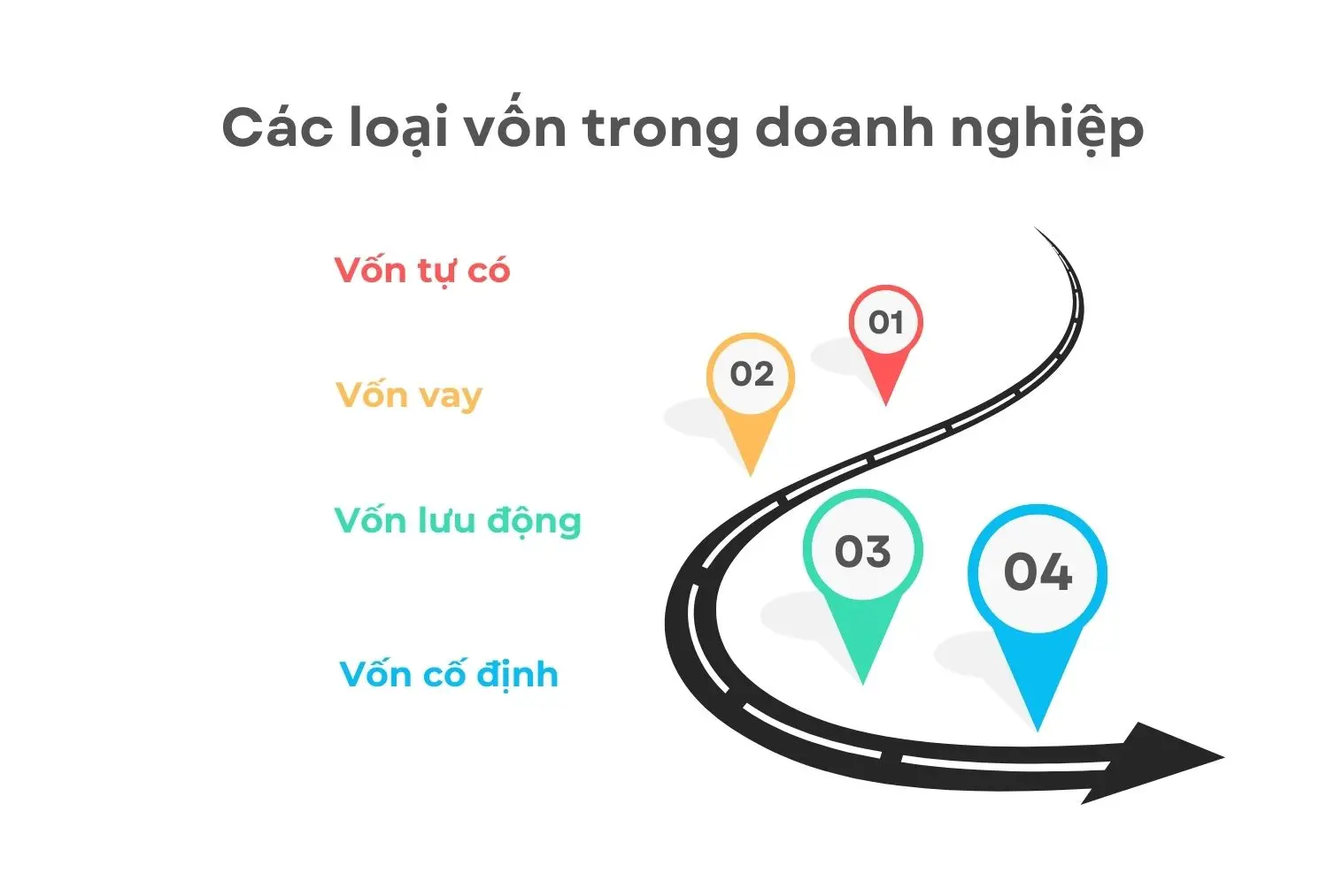 Các loại vốn trong doanh nghiệp