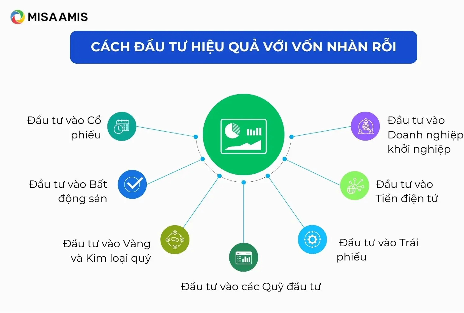 Phương pháp đầu tư hiệu quả với vốn nhàn rỗi