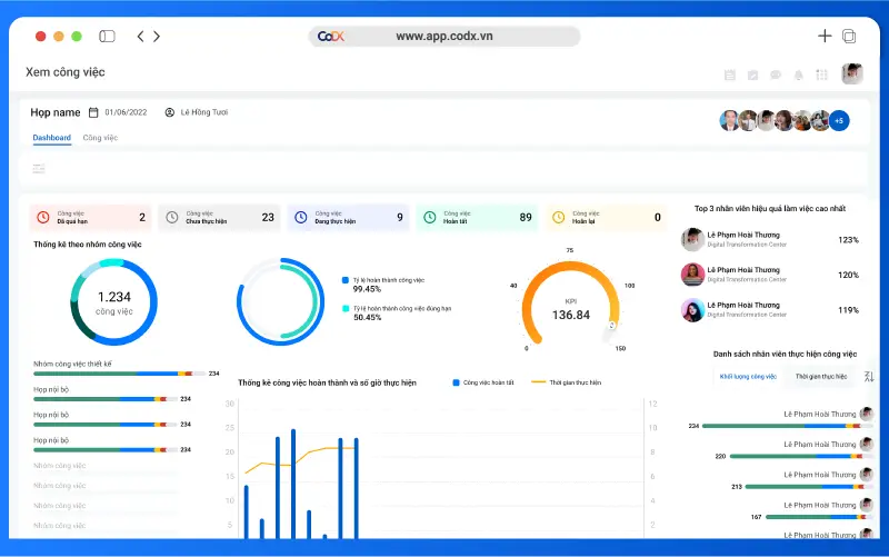Giao diện của phần mềm CoDX Task