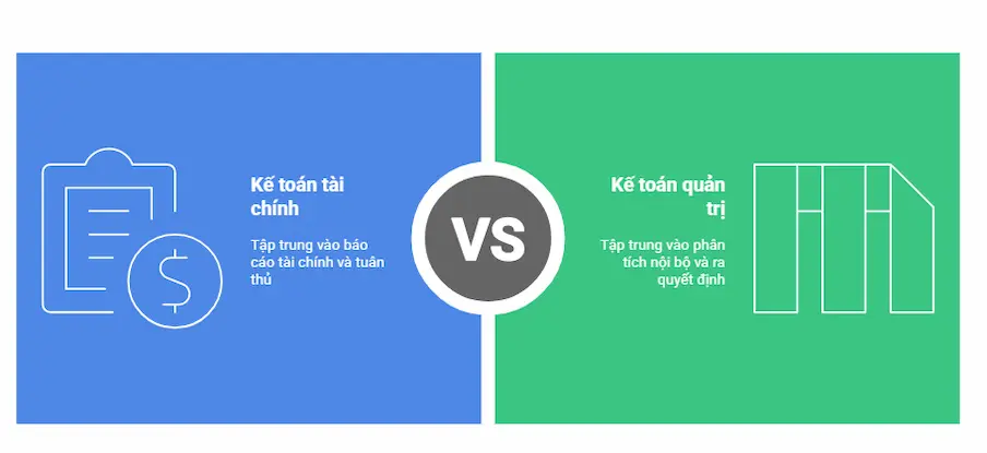 Kế toán tài chính và kế toán quản trị là gì?
