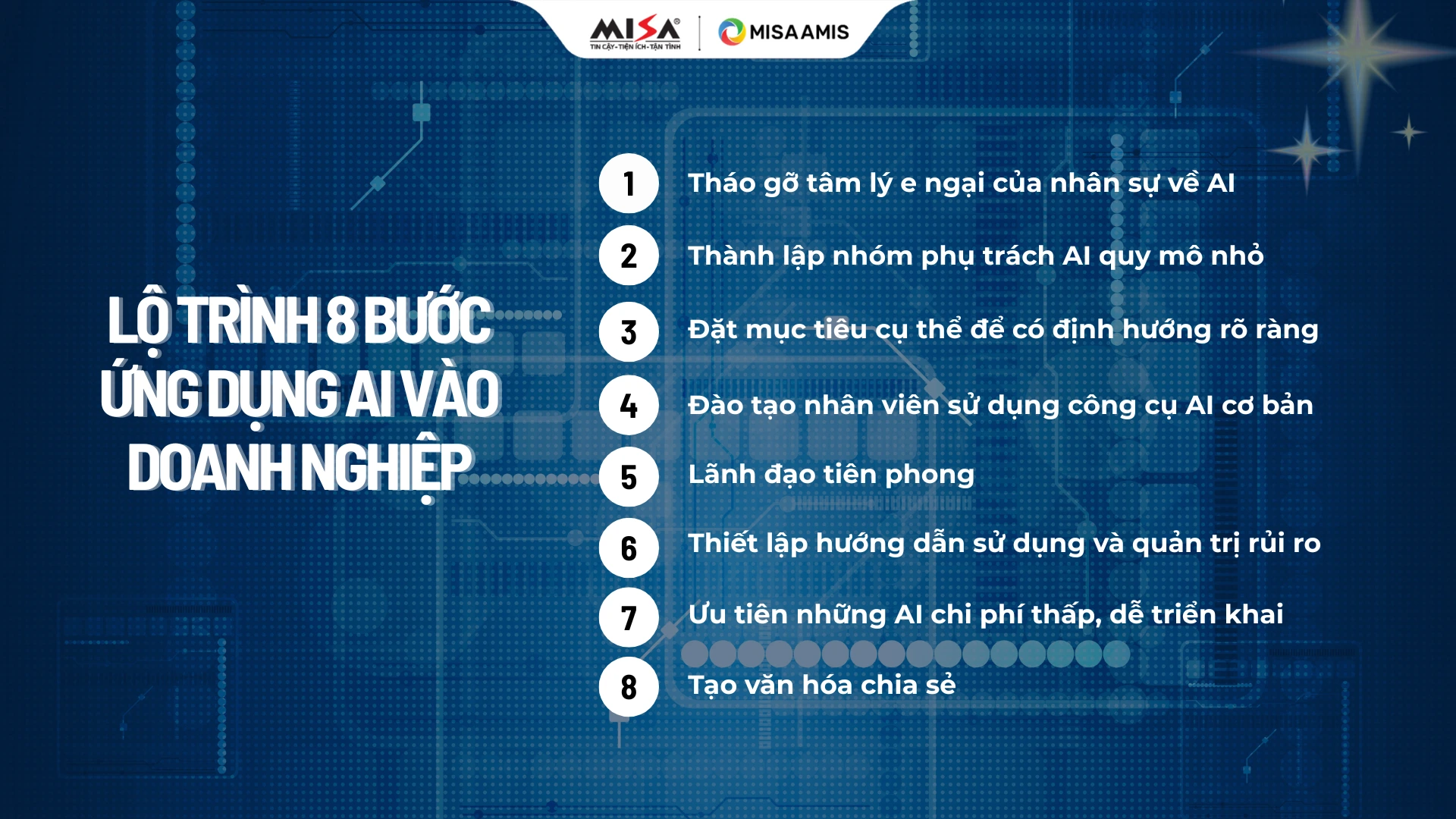 lo-trinh-8-buoc-ung-dung-AI-vao-doanh-nghiep