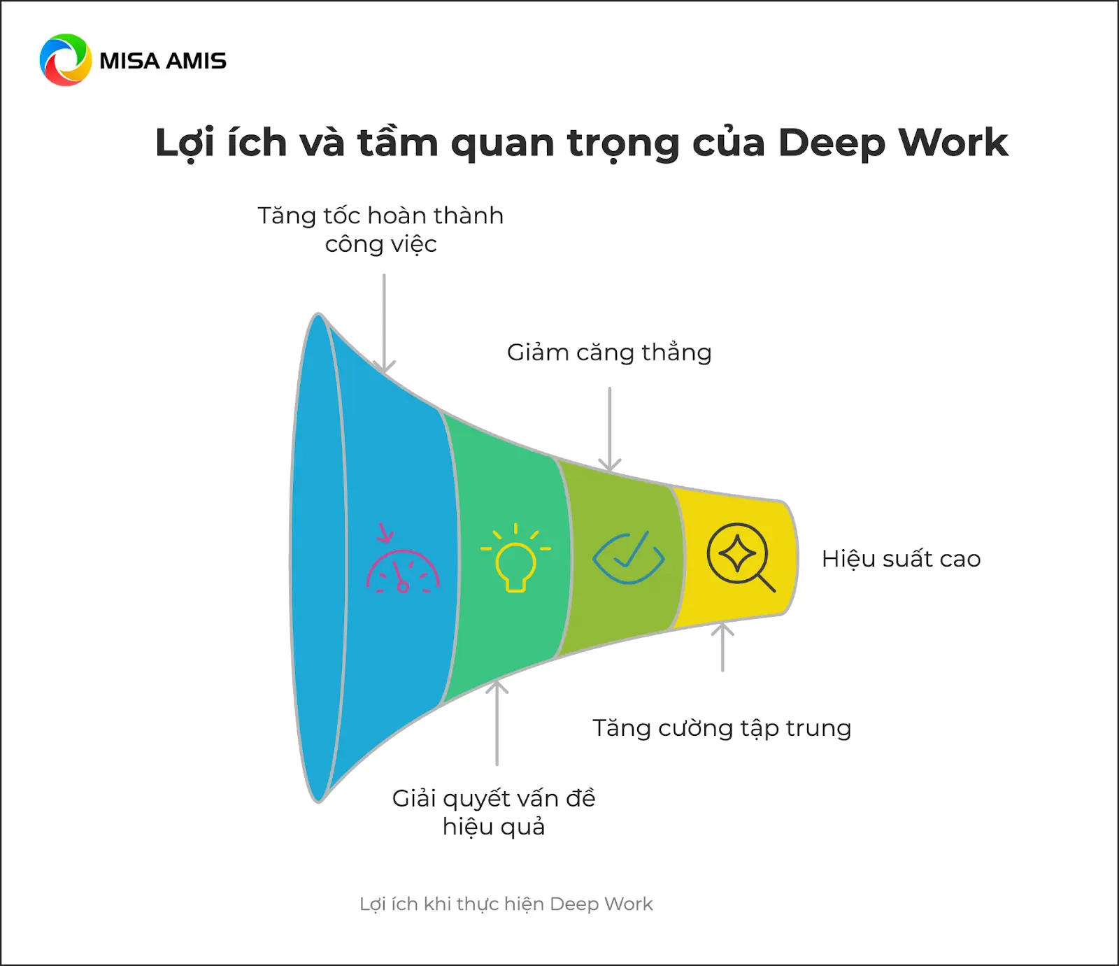 Lợi ích deep work