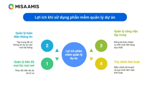 lợi ích phần mềm quản lý dự án