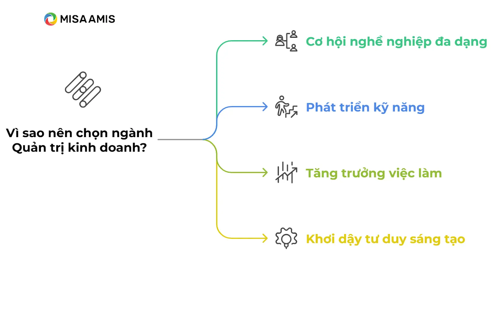 Lý do nên chọn ngành Quản trị kinh doanh