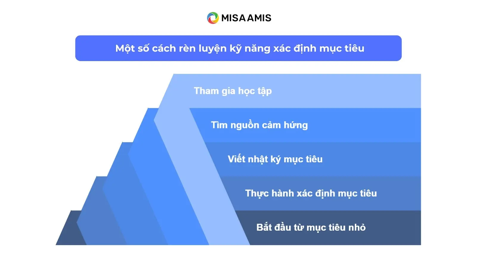 Một số cách rèn luyện kỹ năng xác định mục tiêu