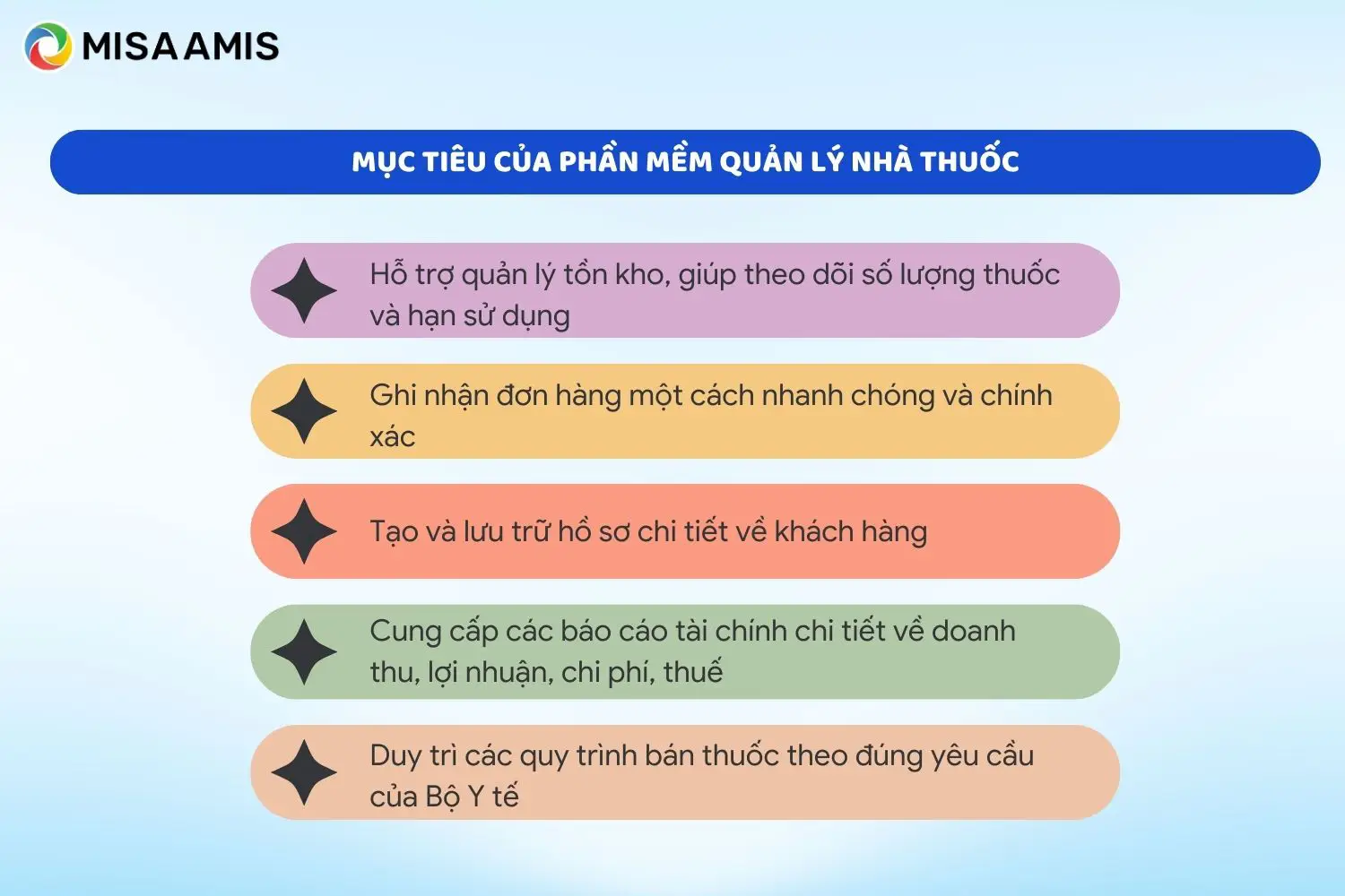 Mục tiêu phần mềm quản lý nhà thuốc