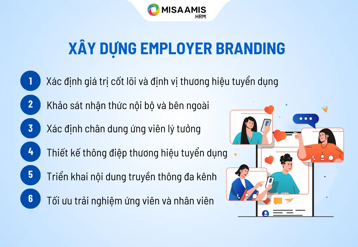 Employer Branding là gì