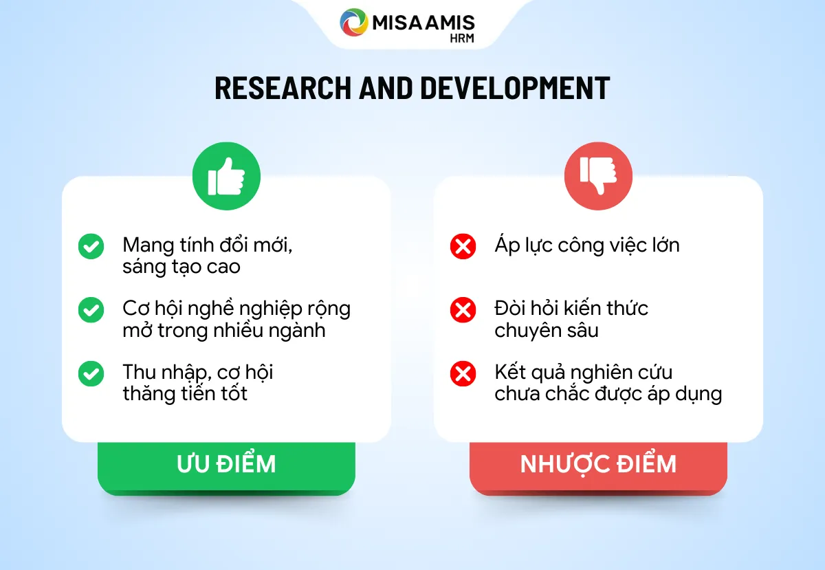 nhân viên R&D