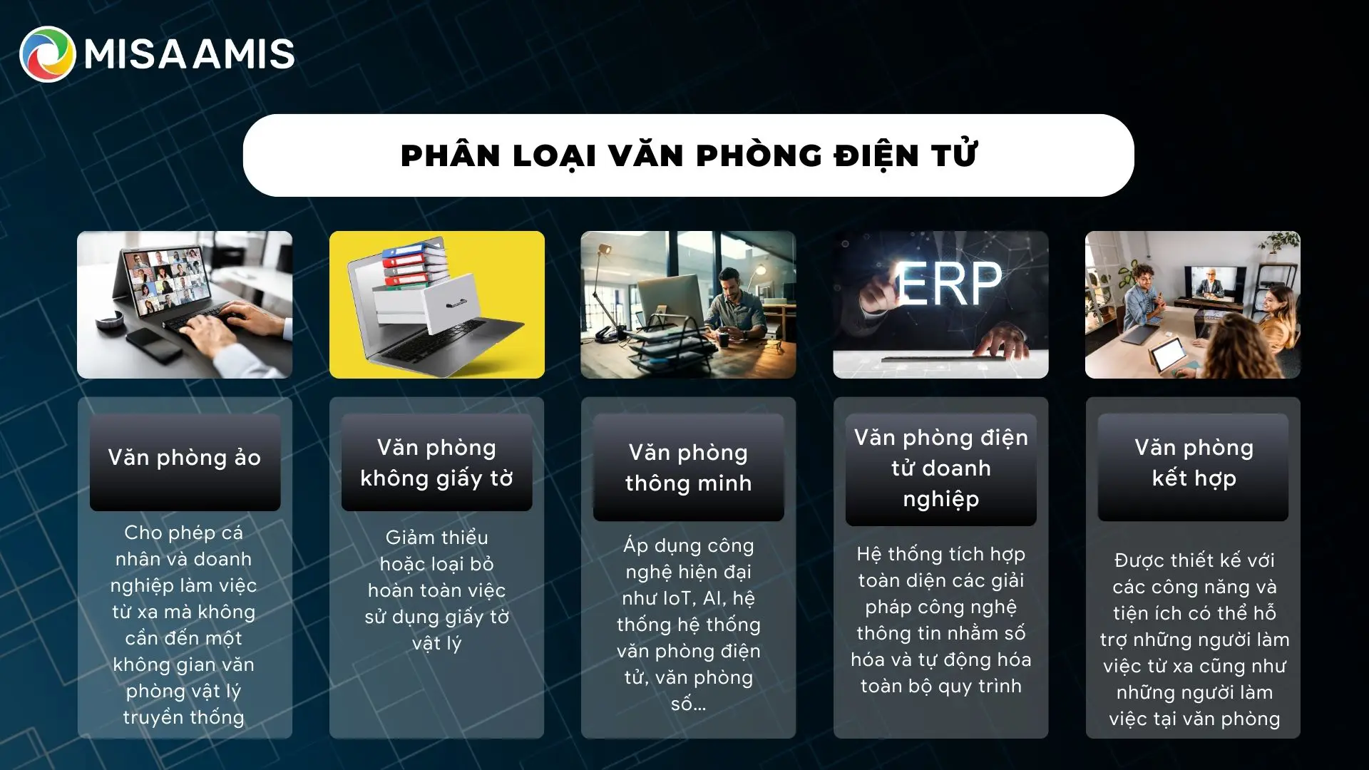 phân loại văn phòng điện tử