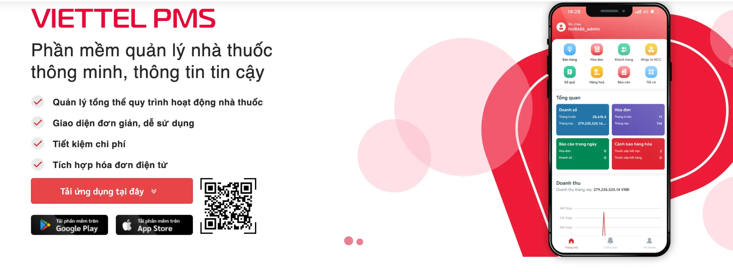 Phần mềm quản lý nhà thuốc Viettel PMS