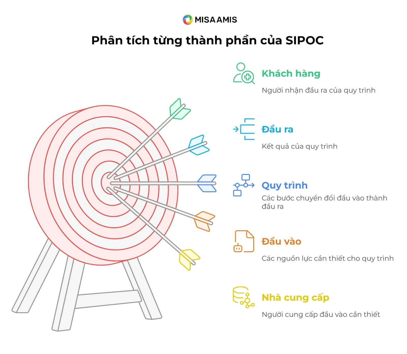 Phân tích SIPOC