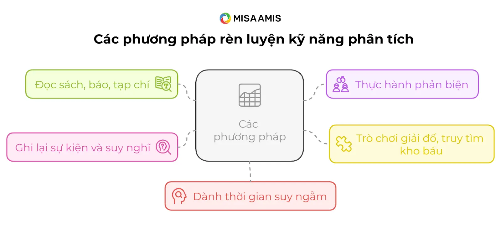 Phương pháp rèn luyện 