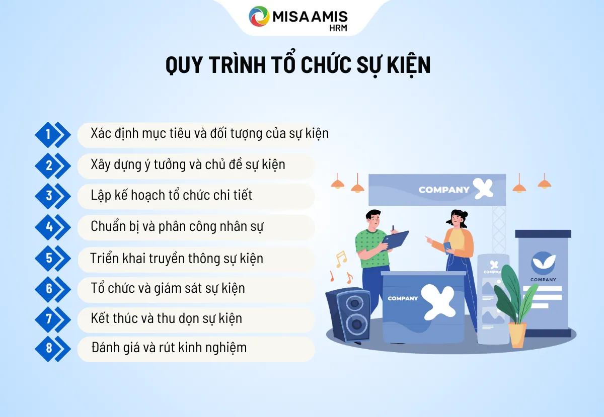 quy trình tổ chức sự kiện