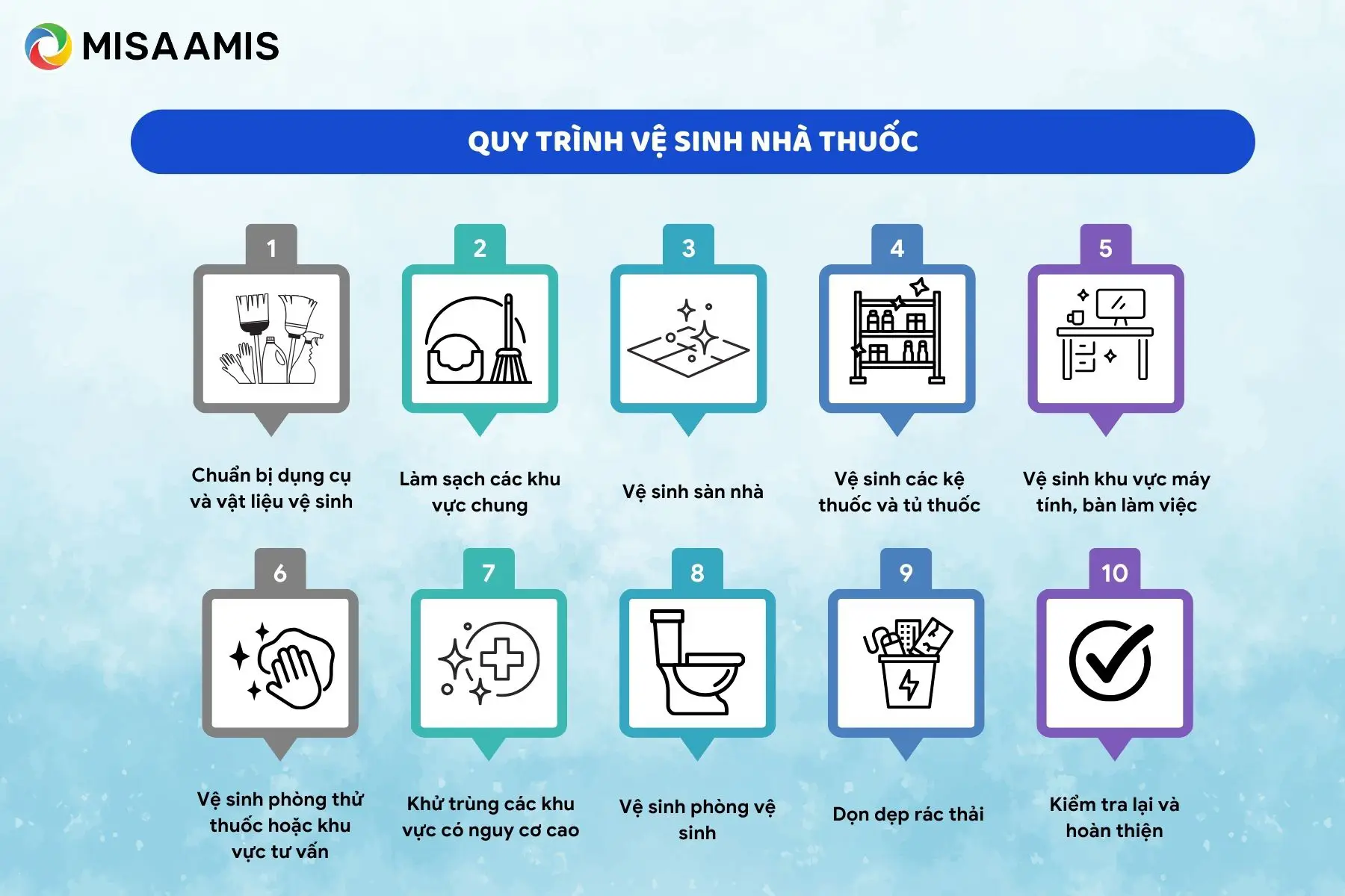 Quy trình vệ sinh nhà thuốc