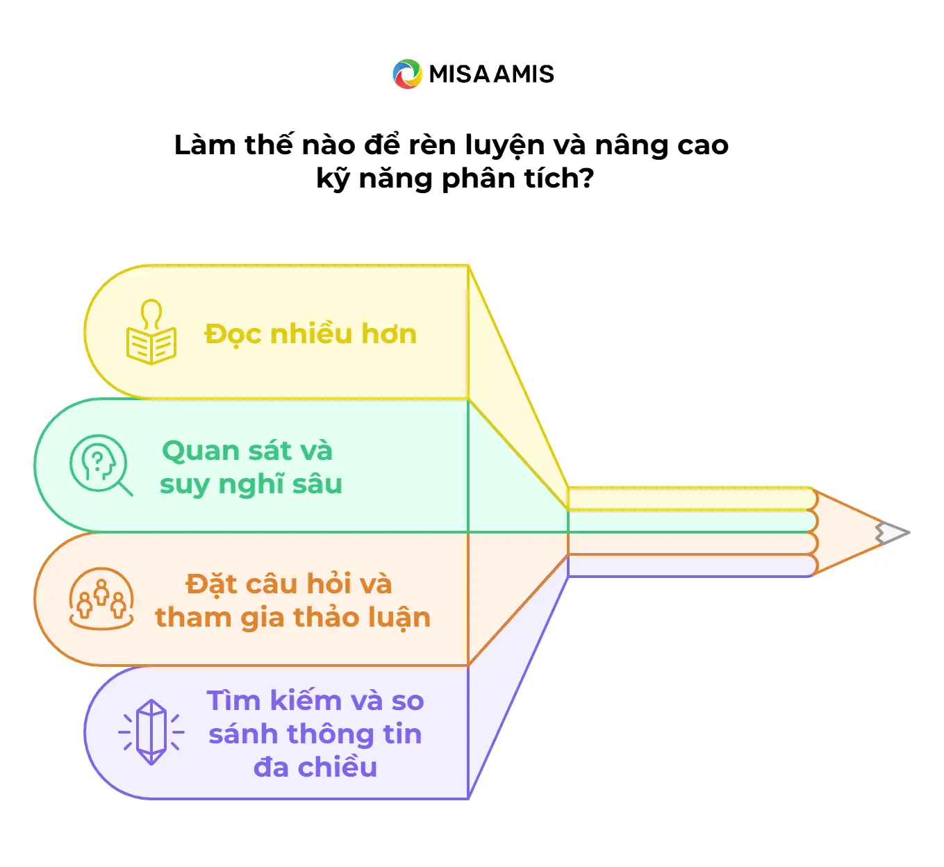 rèn luyện kỹ năng phân tích
