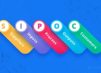 SIPOC là gì