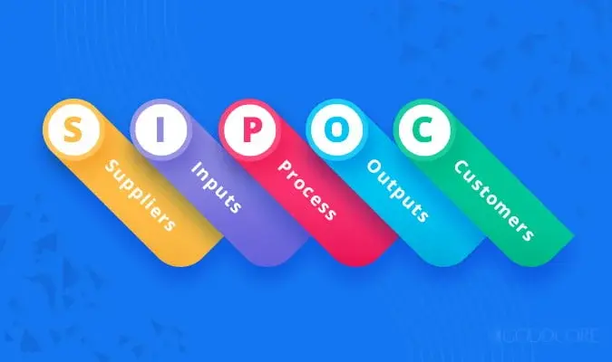 SIPOC là gì