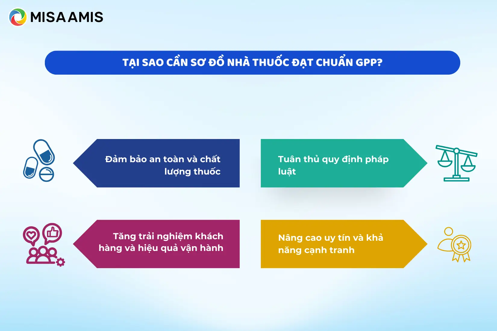 Tại sao cần sơ đồ nhà thuốc đạt chuẩn GPP?