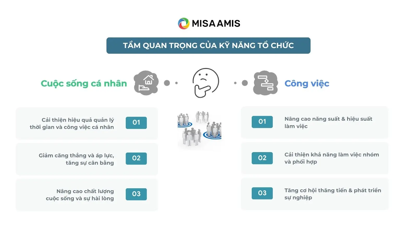 Tầm quan trọng của kỹ năng tổ chức
