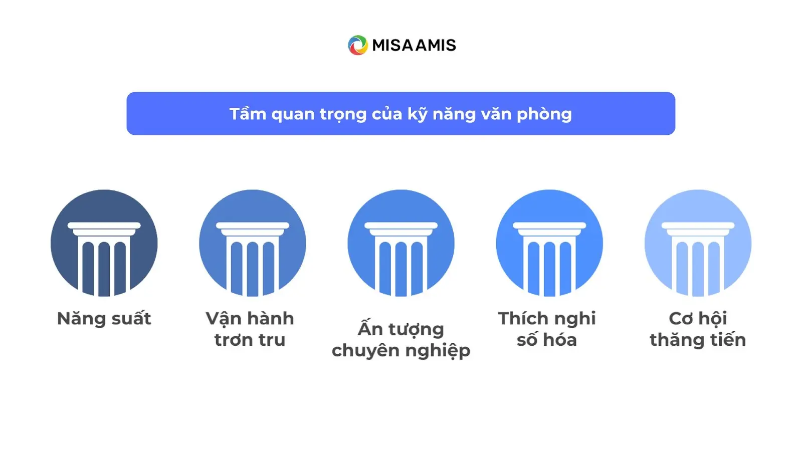 Tầm quan trọng của kỹ năng văn phòng