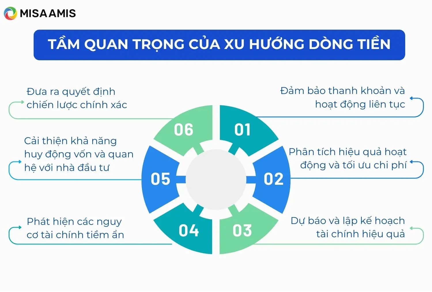 Tại sao phải theo dõi xu hướng dòng tiền?