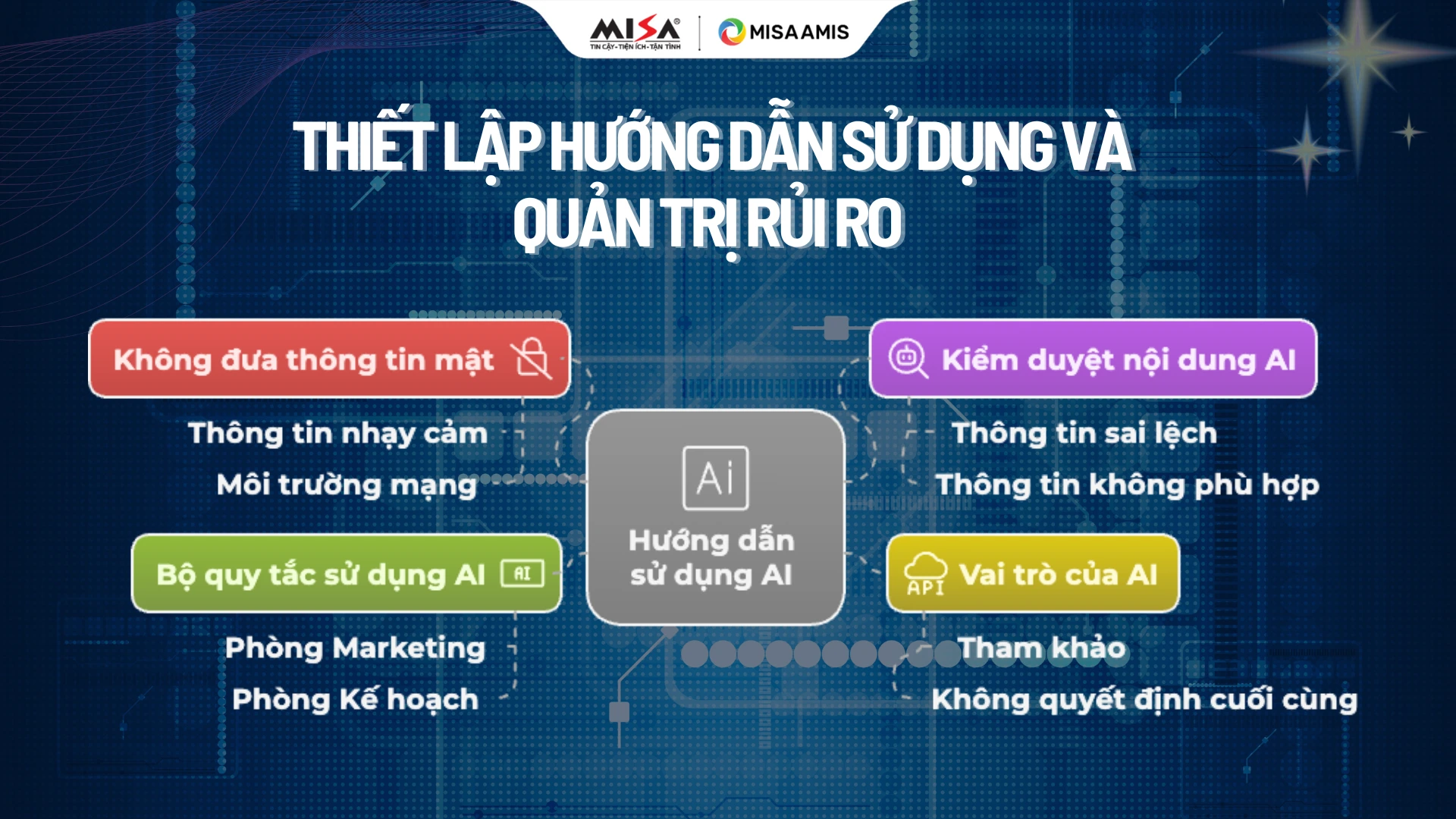 thiet-lap-huong-dan-su-dung-va-quam-tri-rui-ro