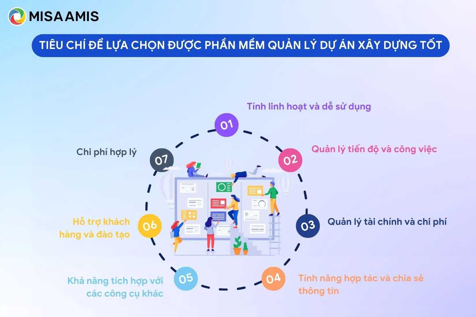 Tiêu chí để lựa chọn được phần mềm quản lý dự án xây dựng