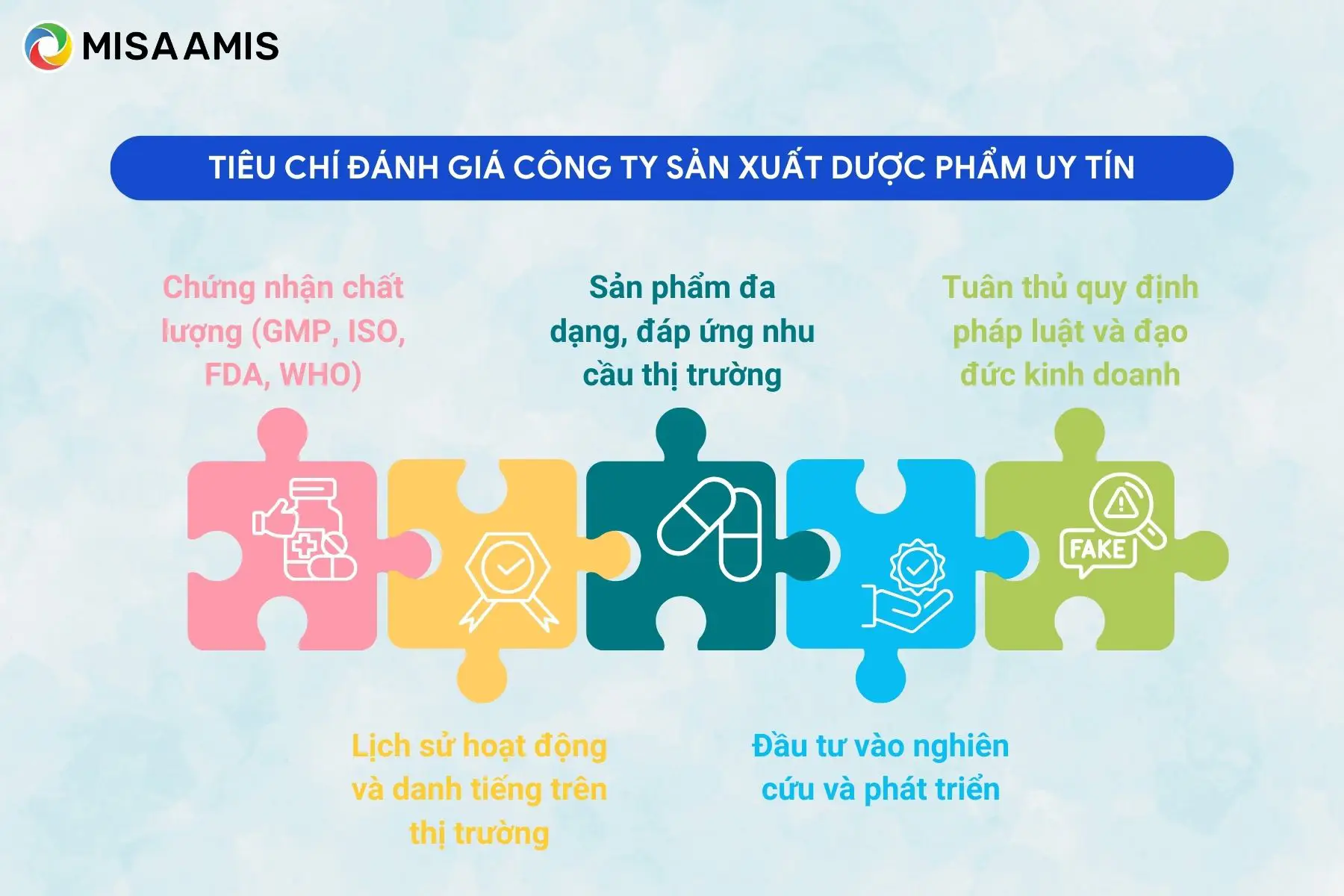 Tiêu chí đánh giá công ty sản xuất dược phẩm