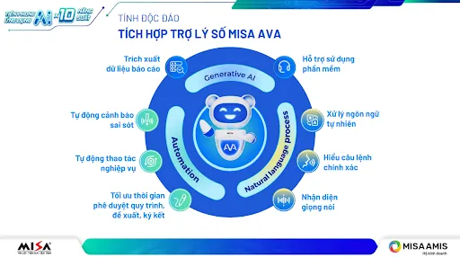 MISA AMIS Kế toán Hộ kinh doanh tích hợp Trí tuệ nhân tạo (AI) dưới dạng Trợ lý số MISA AVA