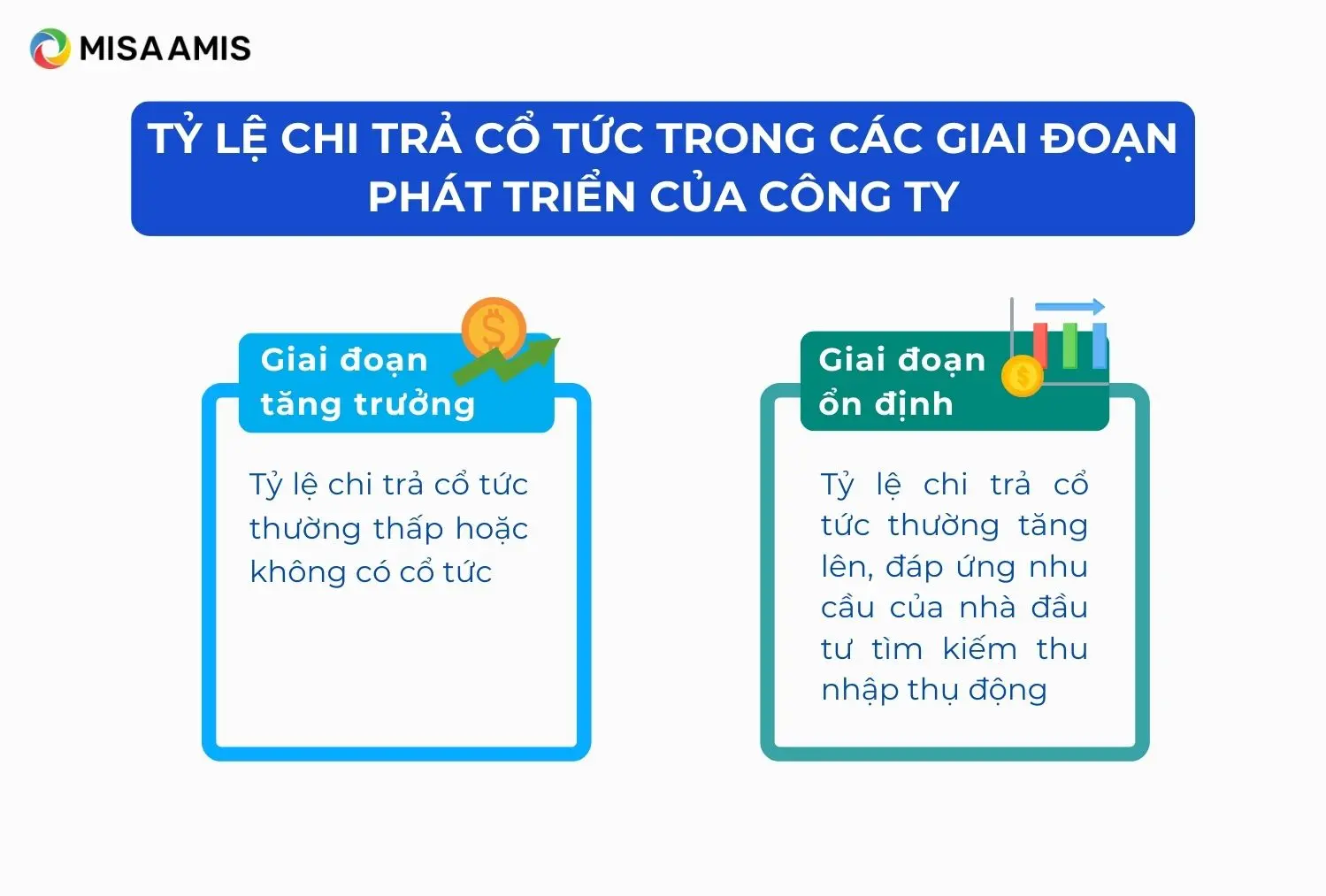Tỷ lệ chi trả cổ tức trong các giai đoạn phát triển của công ty