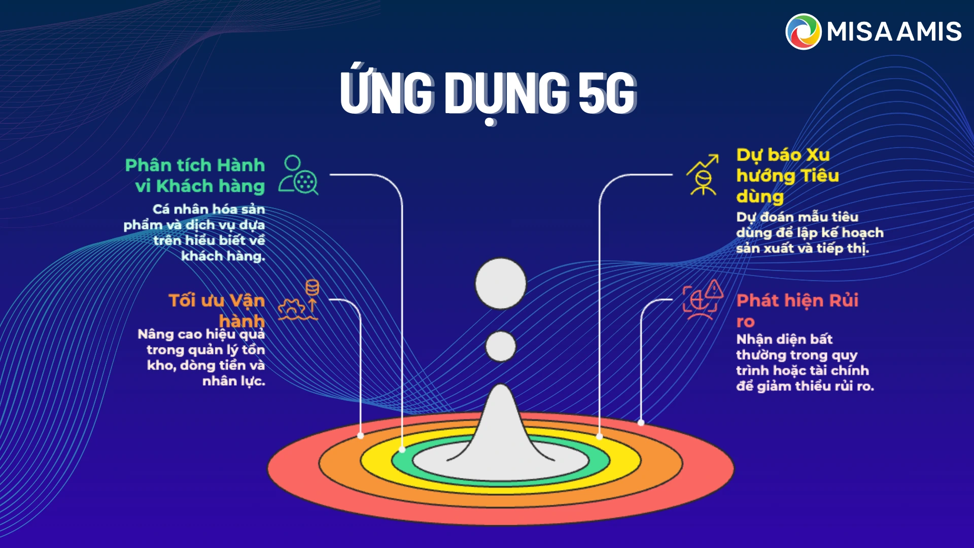 ung-dung-5g