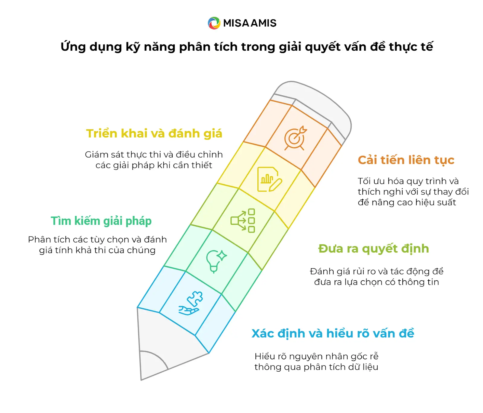 ứng dụng kỹ năng phân tích