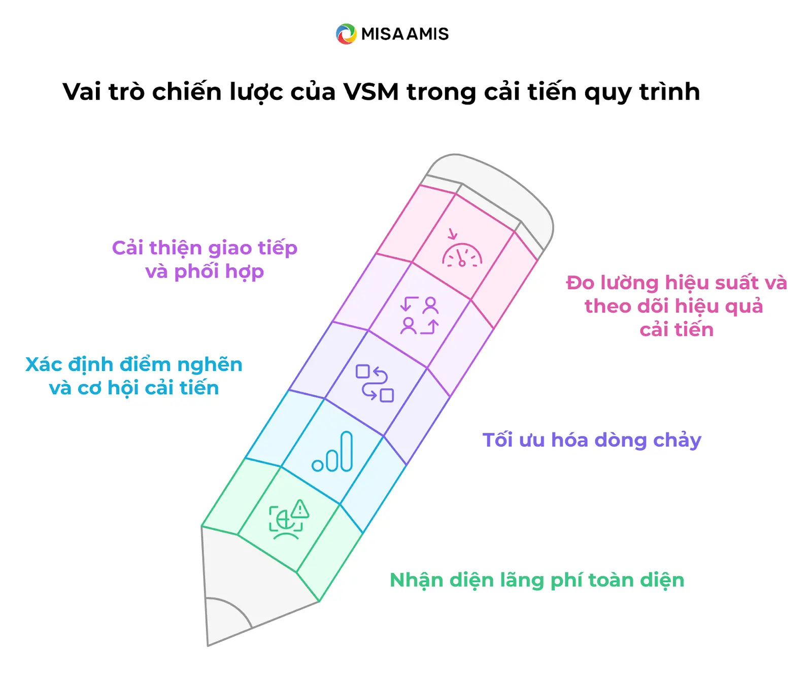 Vai trò của VSM 